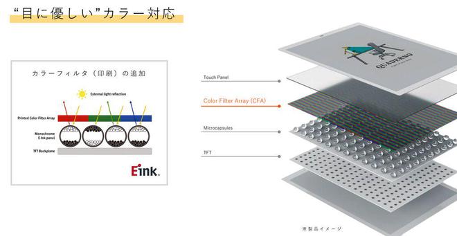 色电子阅读器登场：A4A5尺寸学习办公新利器CQ9电子平台入口富士通Quaderno彩(图1)